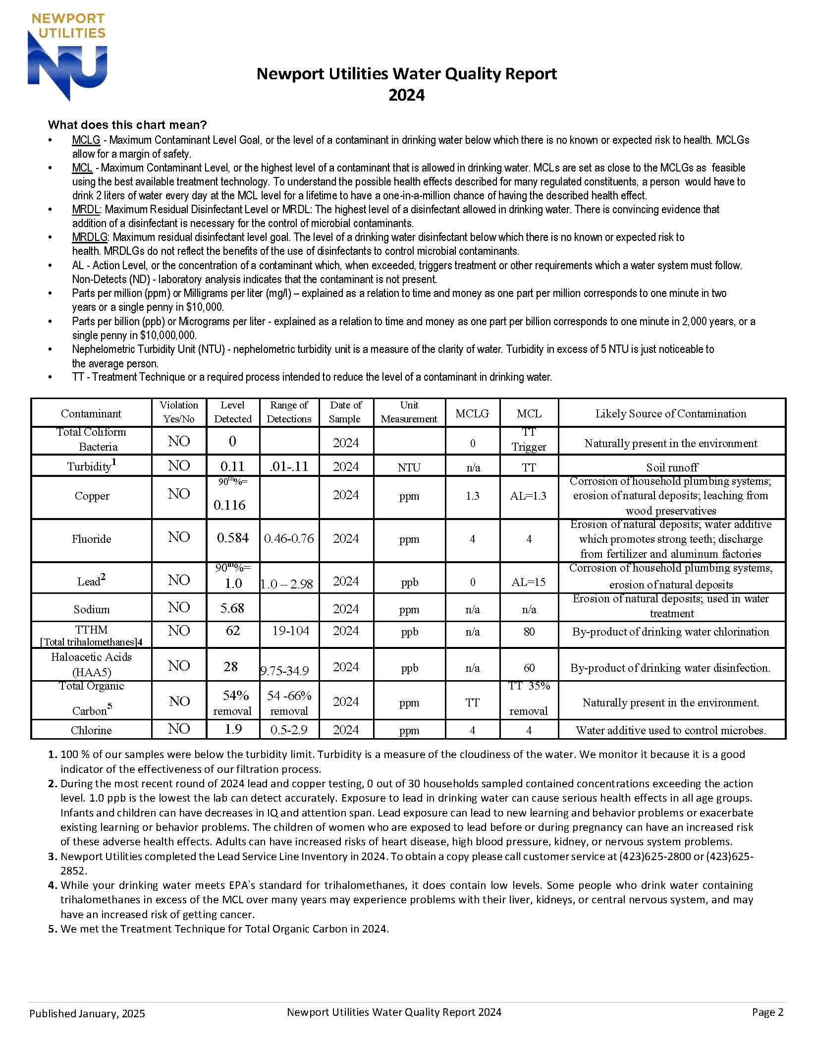 Water Quality Report page two with a chart with various measures taken of NU's water