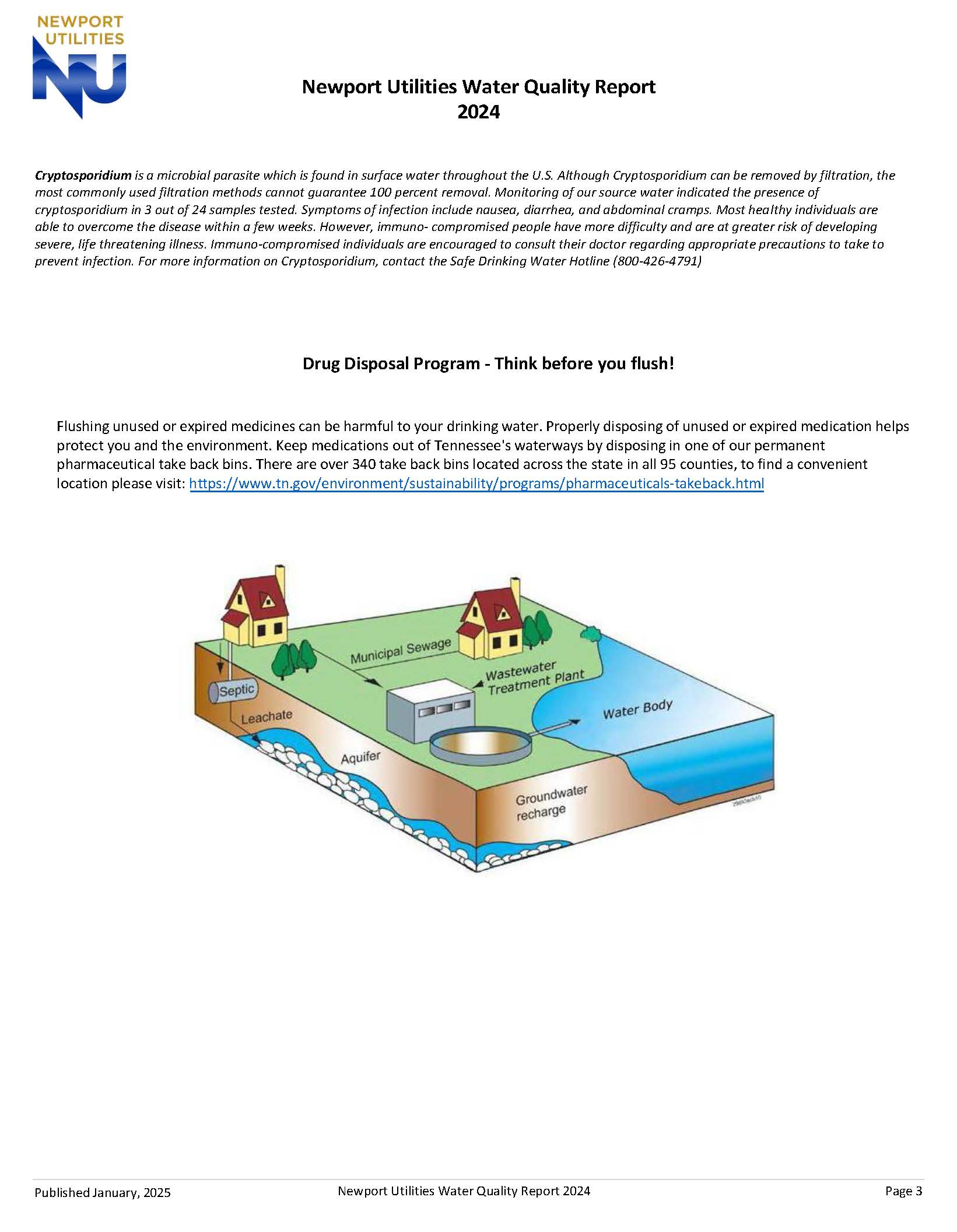 A visual representation of the water system cycle and information about the drug disposal program